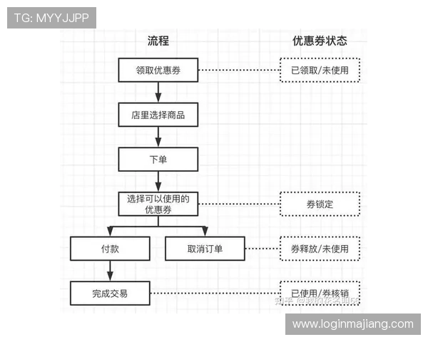 如何在AG电投网注册成为正式会员及获得专属优惠的详细流程